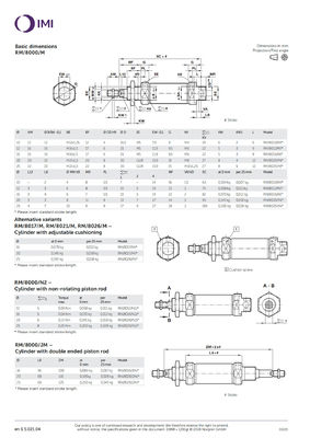 RM/8012/M/150 ISO Roundline Series Piston Pneumatic Cylinder NORGREN Compressed Air Durable Design