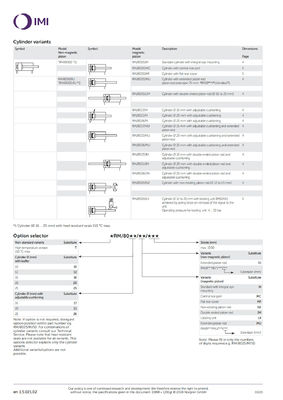 RM/8012/M/150 ISO Roundline Series Piston Pneumatic Cylinder NORGREN Compressed Air Durable Design