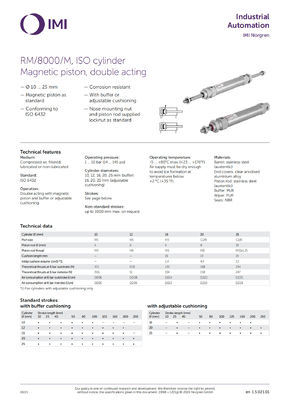 RM/8012/M/150 ISO Roundline Series Piston Pneumatic Cylinder NORGREN Compressed Air Durable Design